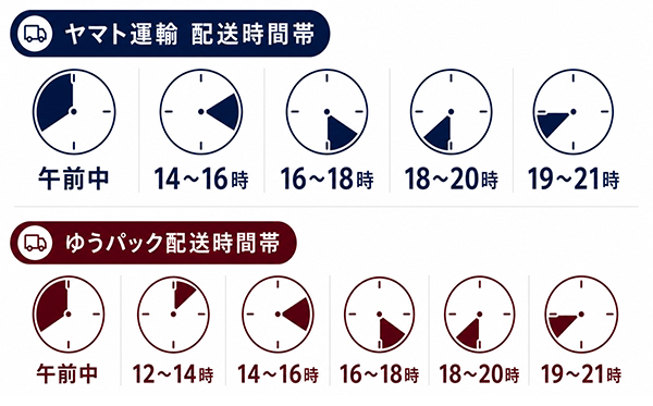 配達指定時間