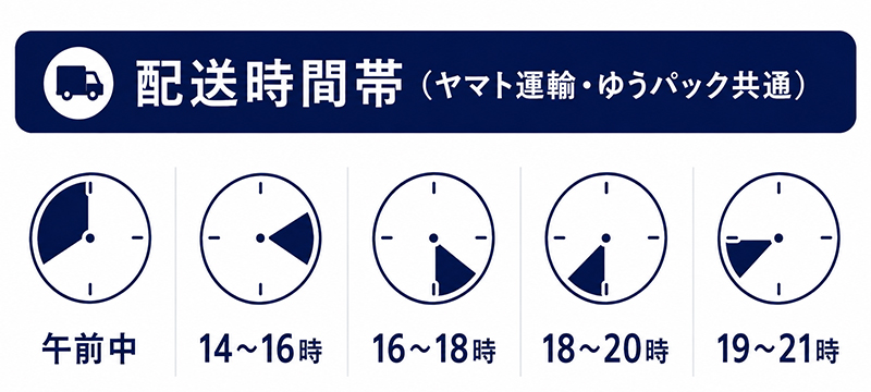 配達指定時間